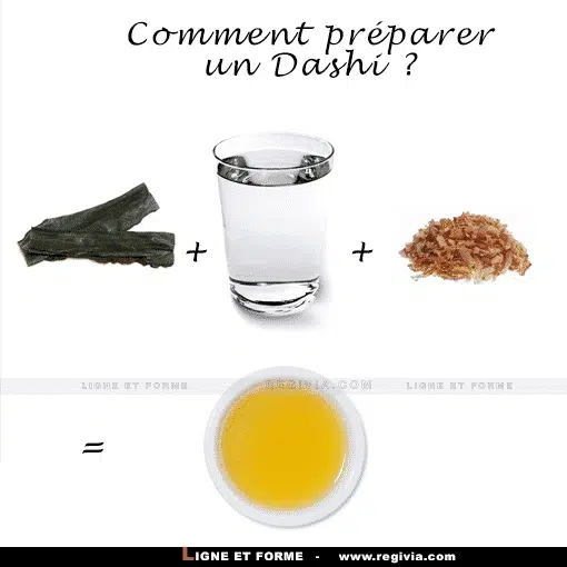 Comment préparer un Dashi ?