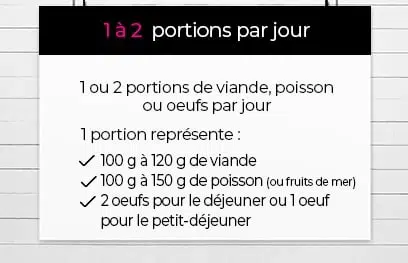 Quelle quantité et combien de portions de viande, poisson et œufs consommer par jour ?